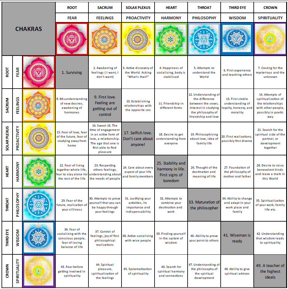 7 chakras and their meanings pdf